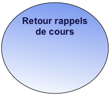 
Retour rappels de cours