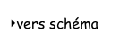 vers schéma